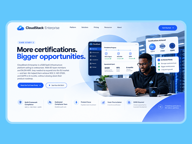 CloudStack Enterprise dashboard showing SOC 2, ISO 27001, and GDPR compliance progress